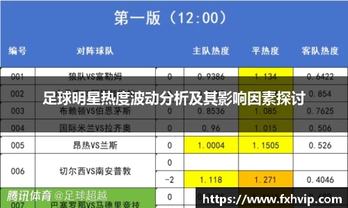 足球明星热度波动分析及其影响因素探讨