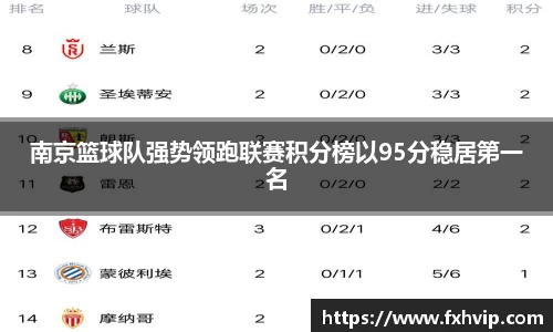 南京篮球队强势领跑联赛积分榜以95分稳居第一名